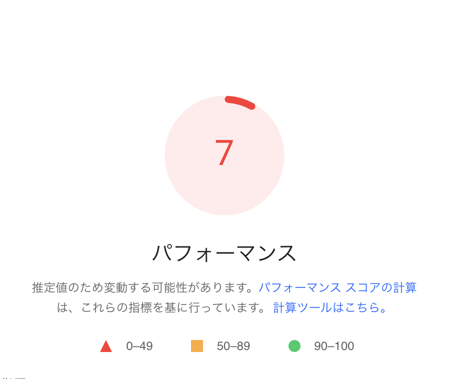 円グラフは7を示す