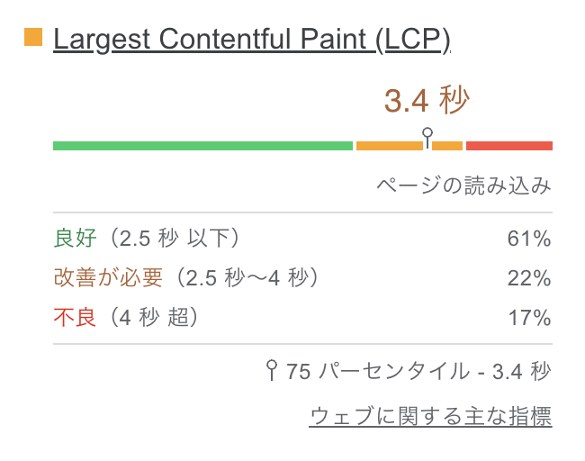 ページの読み込み時間