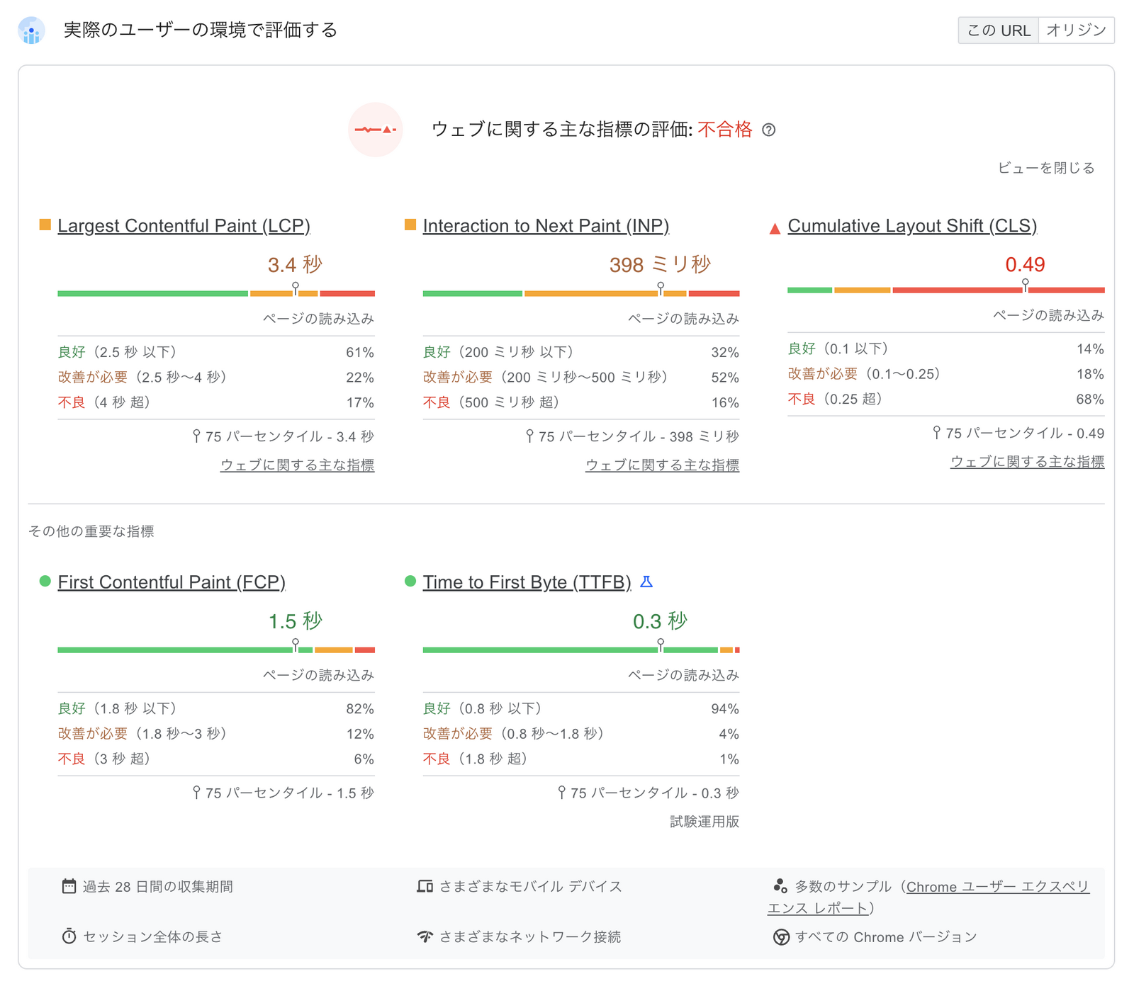 ウェブに関する主な指標の評価 不合格