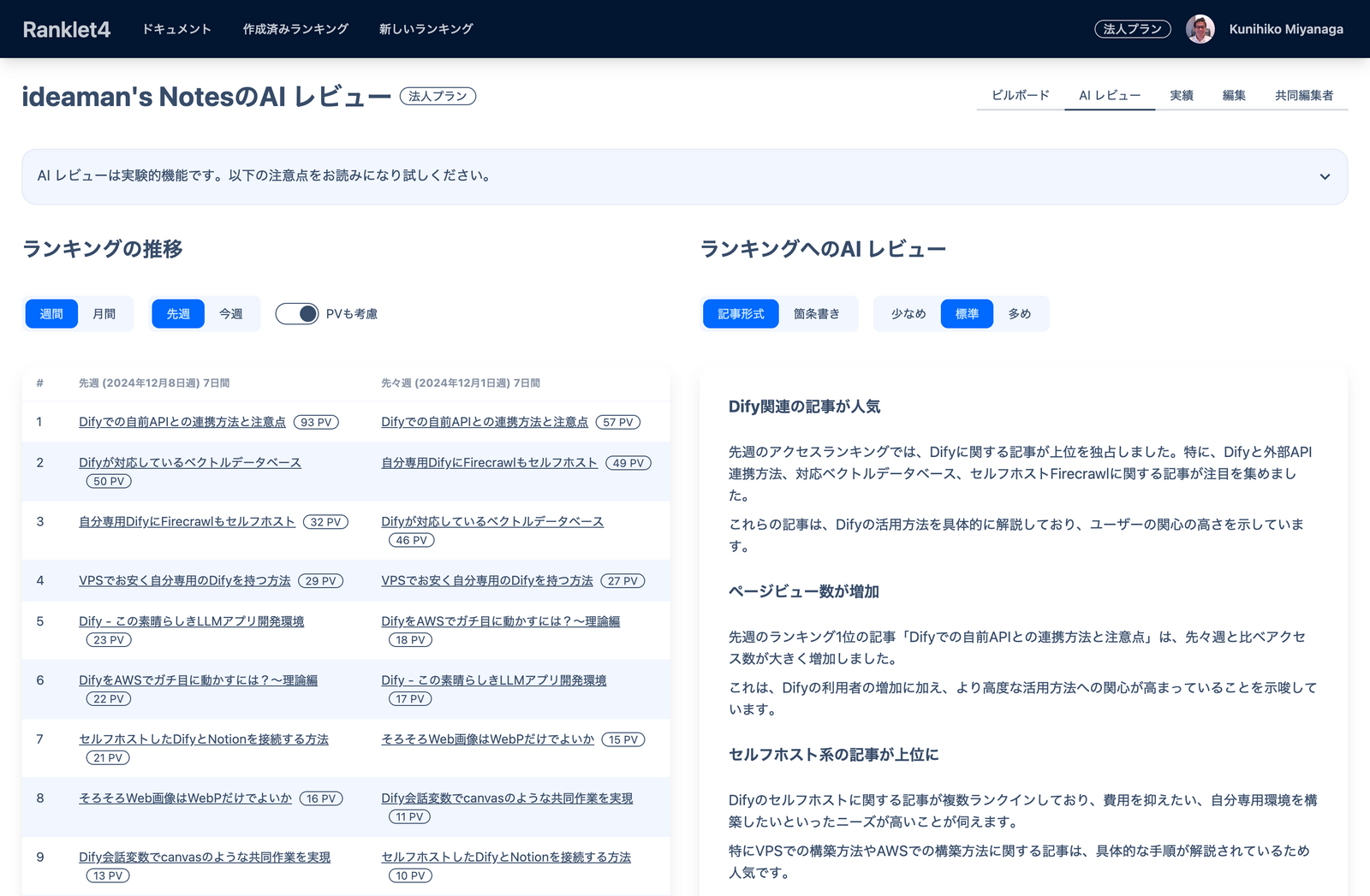 ideaman's NotesのAIレビュー記事ランキングとPV数、記事内容に関する分析結果