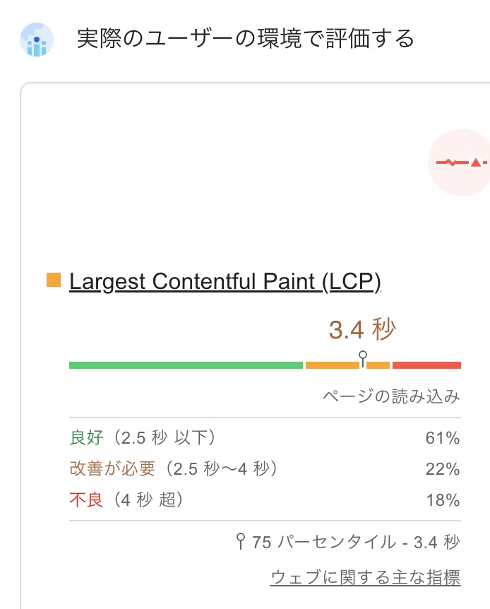 LCPが3.4秒であることを示すウェブページの読み込み速度の測定結果