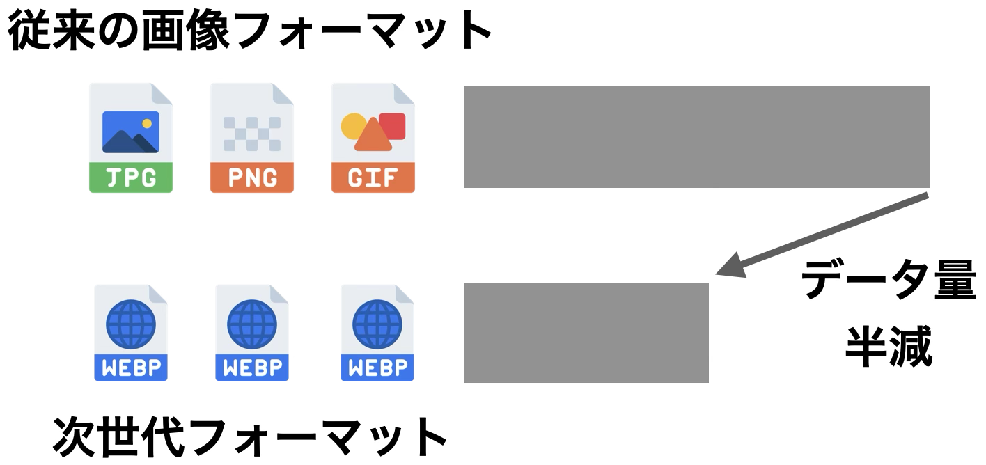 様々な画像ファイル形式がWEBP形式に変換される様子
