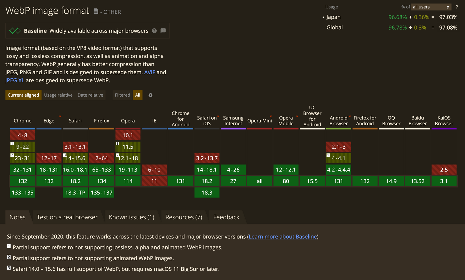 webp画像フォーマットの主要ブラウザにおける対応状況